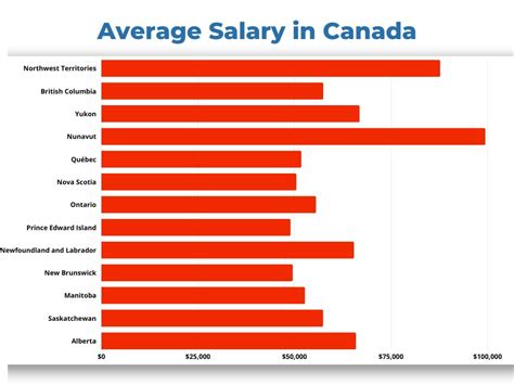 Sheet Metal average salary in Canada, 2024 